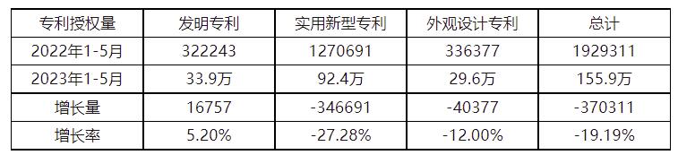 20231-5҇(gu)(sh)͌(zhun)​ڙ(qun)ͬ½27.28%